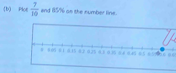 Plot  7/10  and 85% on the number line.
0.6