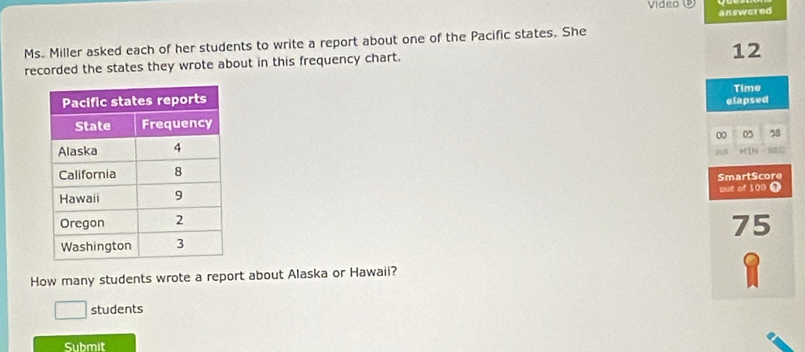 Video answered 
Ms. Miller asked each of her students to write a report about one of the Pacific states. She 
12 
recorded the states they wrote about in this frequency chart. 
Time 
elapsed
00 05 58
w 

SmartScore 
out of 100 0
75
How many students wrote a report about Alaska or Hawaii? 
students 
Submit