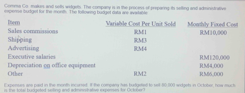 Comma Co. makes and sells widgets. The company is in the process of preparing its selling and administrative 
expense budget for the month. The following budget data are available: 
Item Variable Cost Per Unit Sold Monthly Fixed Cost 
Sales commissions RM1 RM10,000
Shipping RM3
Advertising RM4
Executive salaries RM120,000
Depreciation on office equipment RM4,000
Other RM2 RM6,000
Expenses are paid in the month incurred. If the company has budgeted to sell 80,000 widgets in October, how much 
is the total budgeted selling and administrative expenses for October?