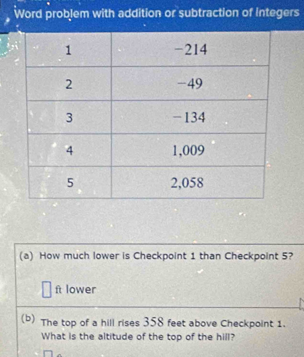 Word problem with addition or subtraction of integers 
(a) How much lower is Checkpoint 1 than Checkpoint 5?
ft lower 
(b) The top of a hill rises 358 feet above Checkpoint 1. 
What is the altitude of the top of the hill?