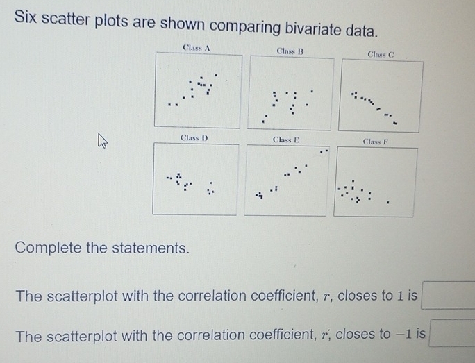 Six scatter plots are shown comparing bivariate data. 
Class AClass C 
Class E 
Complete the statements. 
The scatterplot with the correlation coefficient, 7, closes to 1 is □
The scatterplot with the correlation coefficient, r; closes to −1 is □