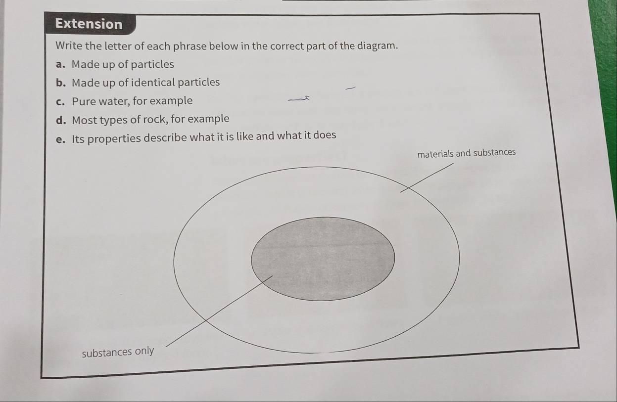 Extension 
Write the letter of each phrase below in the correct part of the diagram. 
a. Made up of particles 
b. Made up of identical particles 
c. Pure water, for example 
d. Most types of rock, for example 
e. Its properties describe what it is like and what it does 
materials and substances 
substances only