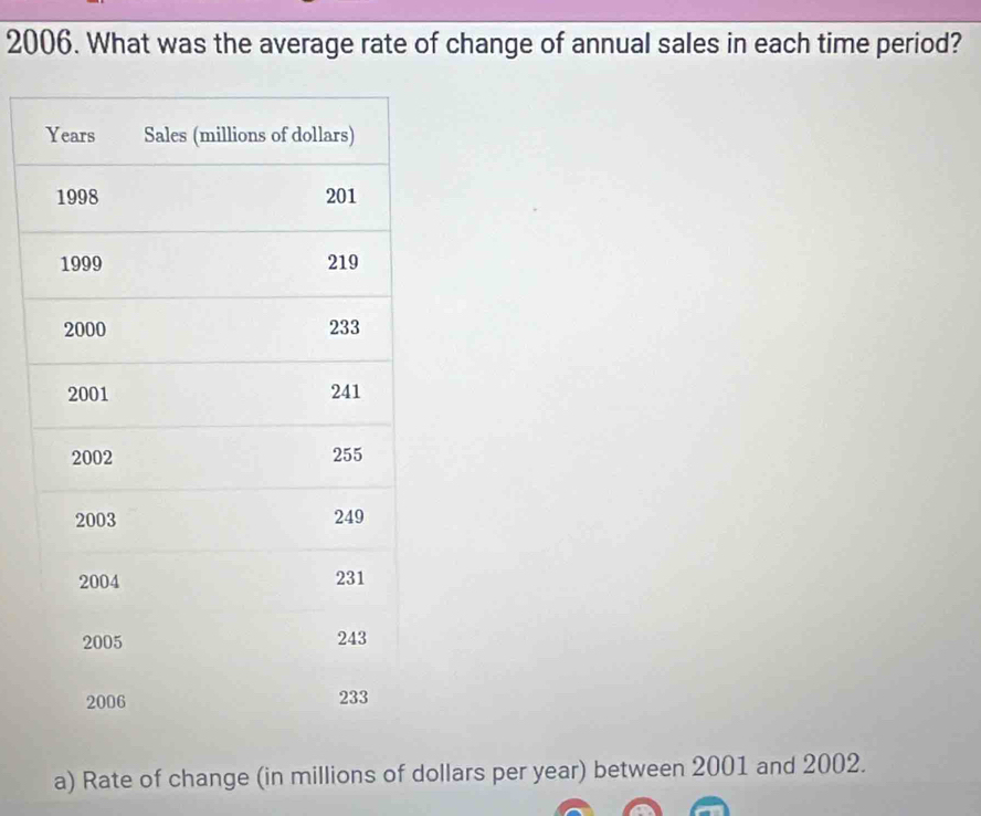 What was the average rate of change of annual sales in each time period? 
a) Rate of change (in millions of dollars per year) between 2001 and 2002.