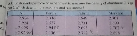 Fpur students perform an experiment to measure the density of Aluminum 12 7 g/
t s cm ). Which data is more accurate and not precise? 
S 
C