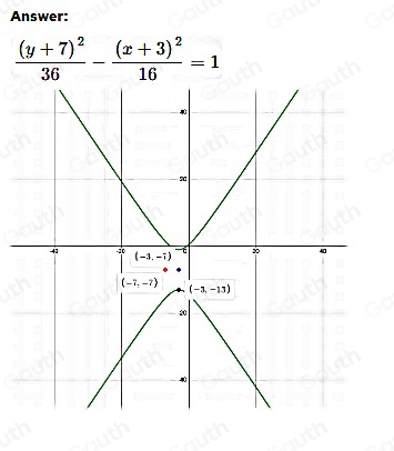 Answer:
frac (y+7)^236-frac (x+3)^216=1
7
43 -20 (-3,-7) -6 40
(-7,-7)
(-3,-13)
20