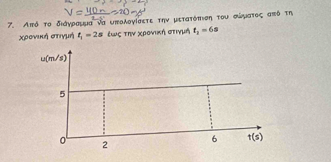 Από το διάγραμμα να υπολογίσετε την μετατόπιση του σώματος από τη
Χρονική στιγμή t_1=2s ἐως την χρονική στιγμή t_2=6s