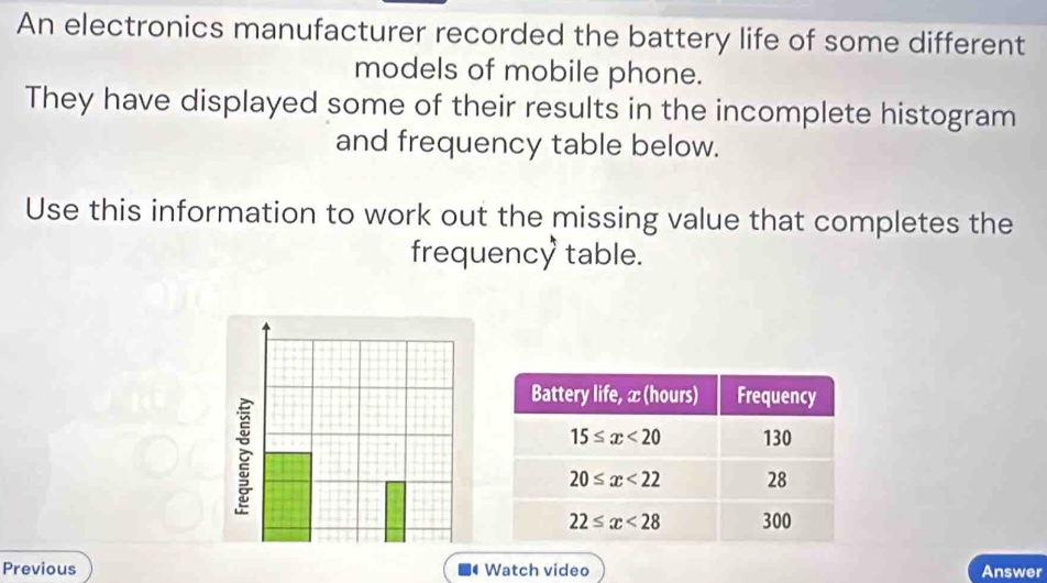 An electronics manufacturer recorded the battery life of some different
models of mobile phone.
They have displayed some of their results in the incomplete histogram
and frequency table below.
Use this information to work out the missing value that completes the
frequency table.
Previous  Watch video Answer