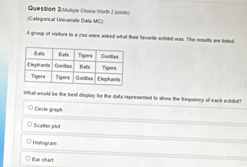 Question 3(Multiple Choice Worth 2 points)
(Categorical Univariate Data MC)
A group of visitors to a zoo were asked what their favorite exhibit was. The results are listed
What would be the best display for the data represented to show the frequency of each exhibit?
Circle graph
Scatter plot
Histogram
Bar chart