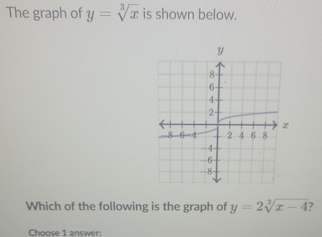 The graph of y=sqrt[3](x) is shown below.
Which of the following is the graph of y=2sqrt[3](x-4) 2
Choose 1 answer: