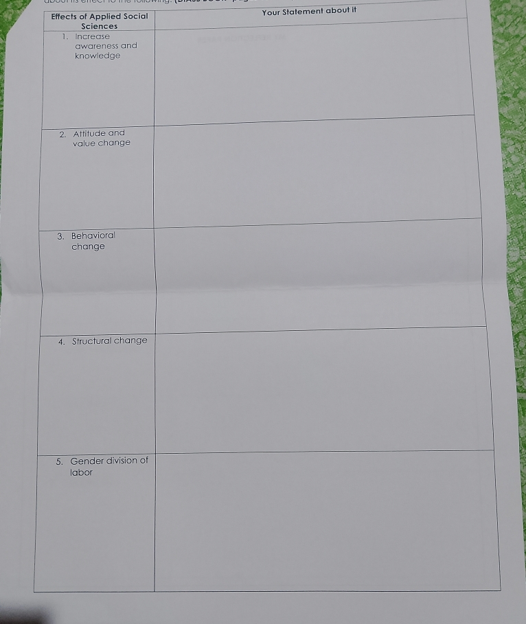 Effects of Applied Social Your Statement about it 
Sciences