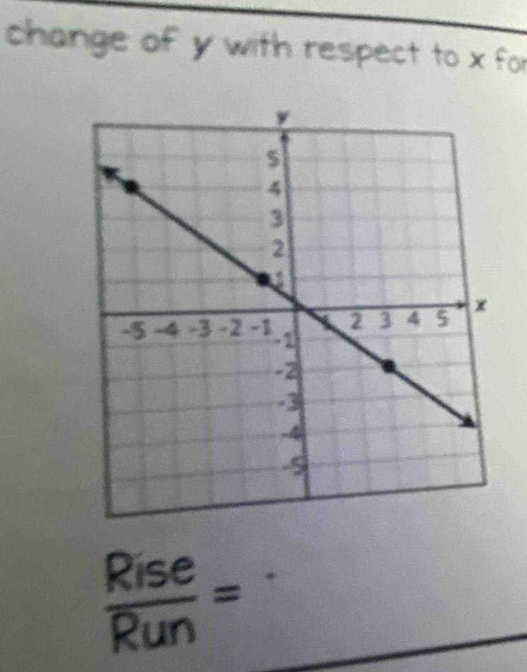 change of y with respect to x for
 Rise/Run =