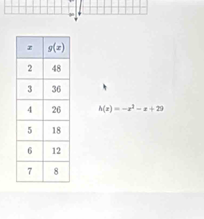 50
h(x)=-x^2-x+29