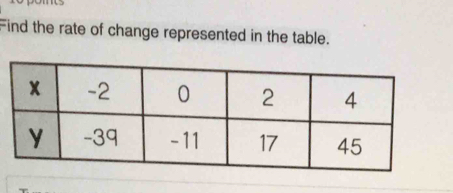 Find the rate of change represented in the table.