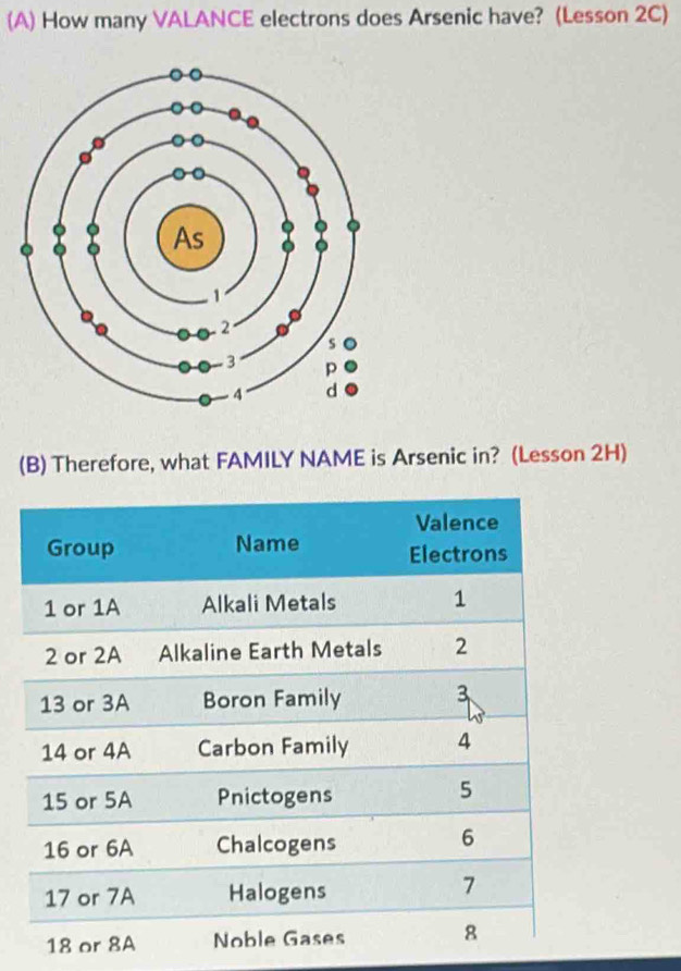 How many VALANCE electrons does Arsenic have? (Lesson 2C) 
(B) Therefore, what FAMILY NAME is Arsenic in? (Lesson 2H) 
1