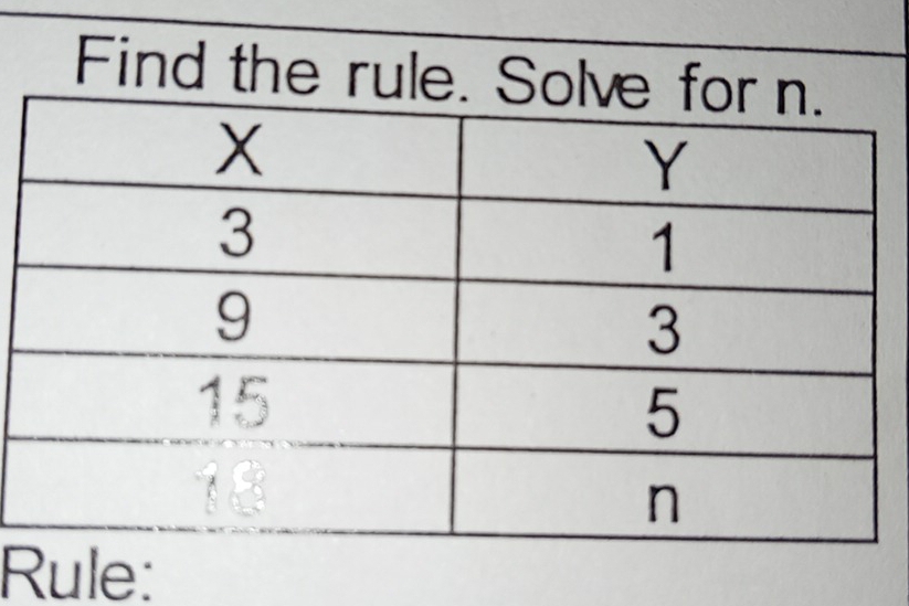 Find the rule. 
Rule: