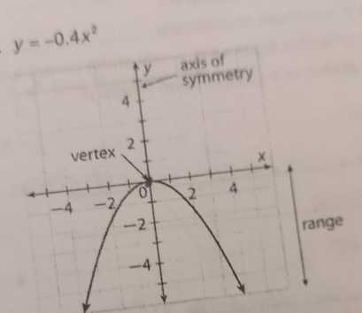 y=-0.4x^2