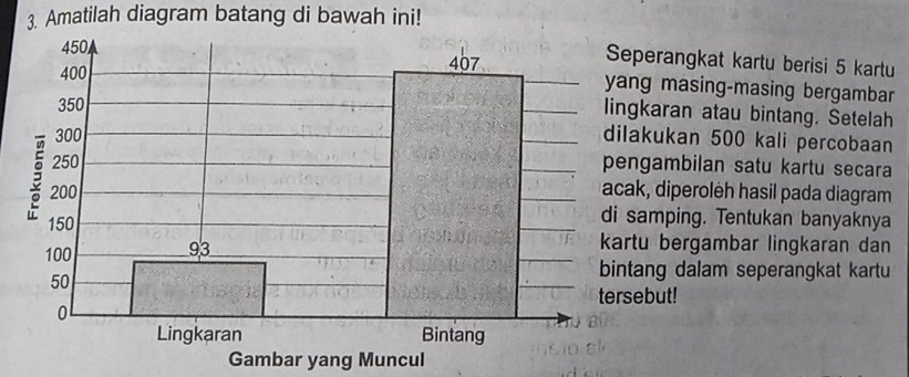 Amatilah diagram batang di bawah ini! 
perangkat kartu berisi 5 kartu 
g masing-masing bergambar 
karan atau bintang. Setelah 
akukan 500 kali percobaan 
gambilan satu kartu secara
k, diperolėh hasil pada diagram 
amping. Tentukan banyaknya 
tu bergambar lingkaran dan 
ang dalam seperangkat kartu 
ebut! 
Gambar yang Muncul