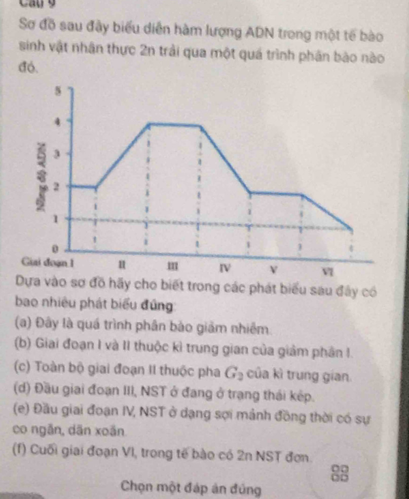 Cây 9
Sơ đồ sau đây biểu diễn hàm lượng ADN trong một tế bào
sinh vật nhân thực 2n trải qua một quá trình phân bào nào
đó.
ãy cho biết trong các phát biểu sau đây có
bao nhiêu phát biểu đứng
(a) Đây là quá trình phân bào giảm nhiêm
(b) Giai đoạn I và II thuộc kì trung gian của giảm phân I.
(c) Toàn bộ giai đoạn II thuộc pha G_2 của kì trung gian
(d) Đầu giai đoạn III, NST ở đang ở trạng thái kếp.
(e) Đầu giai đoạn IV, NST ở dạng sợi mảnh đồng thời có sự
co ngăn, dān xoãn.
(f) Cuối giai đoạn VI, trong tế bào có 2n NST đơn.
88
Chọn một đáp ản đủng