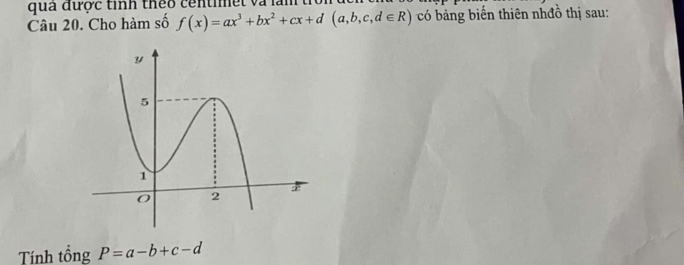 qua được tỉnh theo centimet và lam 
Câu 20. Cho hàm số f(x)=ax^3+bx^2+cx+d(a,b,c,d∈ R) có bảng biến thiên nhđồ thị sau:
Tính tổng P=a-b+c-d