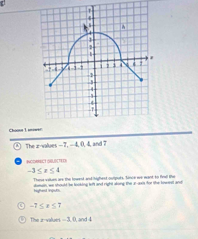 Choose 1 ans
A The x -values − 7, −4, 0, 4, and 7
INCORRECT (SELECTED)
-3≤ x≤ 4
These values are the lowest and highest outputs. Since we want to find the
domain, we should be looking left and right along the æ -axis for the lowest and
highest inputs.
( -7≤ x≤ 7
The x -values —3, 0, and 4
