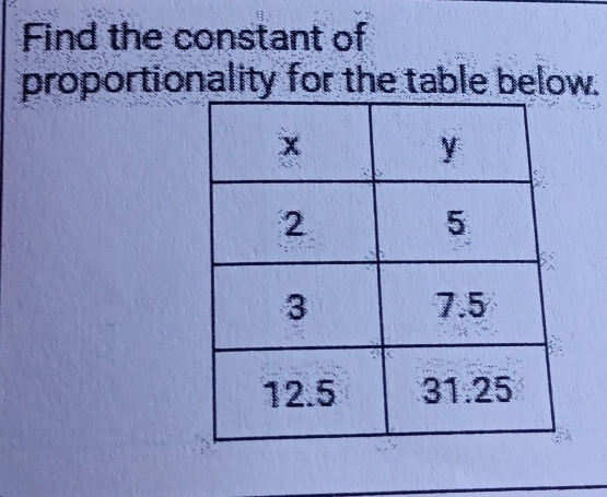 Find the constant of 
proportionality for the table below.