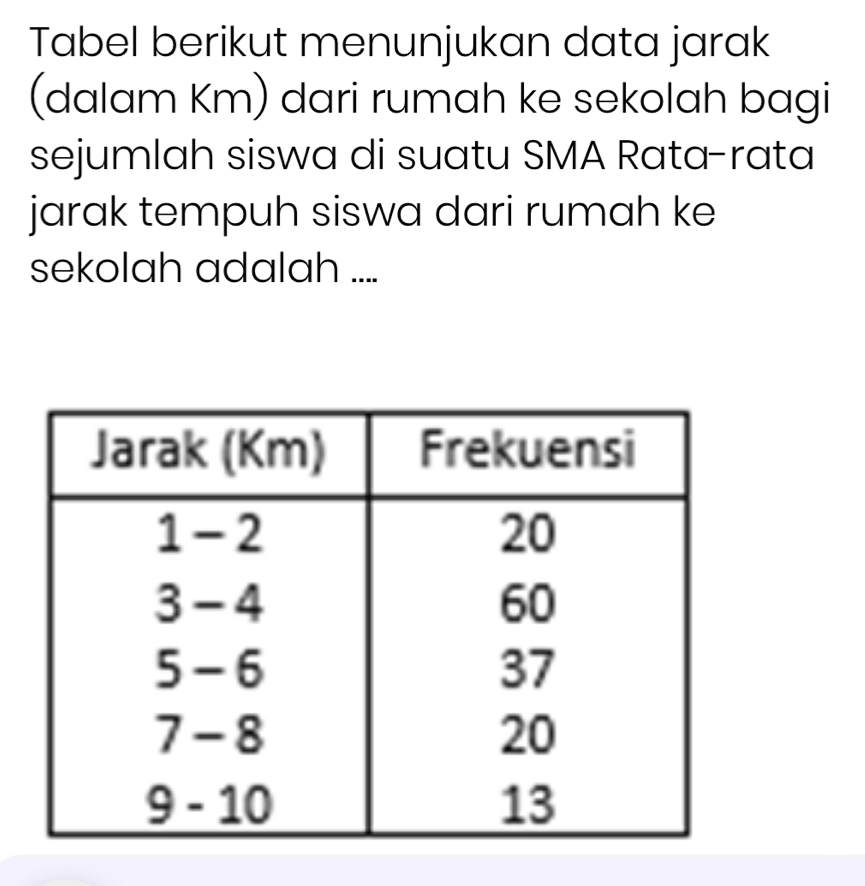 Tabel berikut menunjukan data jarak 
(dalam Km) dari rumah ke sekolah bagi 
sejumlah siswa di suatu SMA Rata-rata 
jarak tempuh siswa dari rumah ke 
sekolah adalah ....