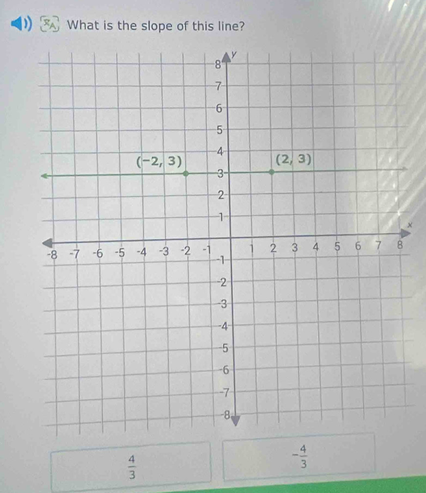 What is the slope of this line?
×
 4/3 
- 4/3 