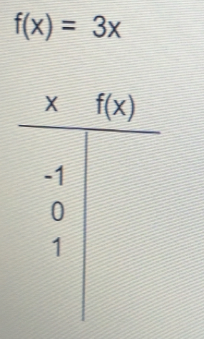 f(x)=3x
- □