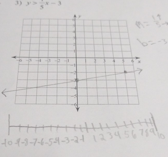 y> 1/5 x-3