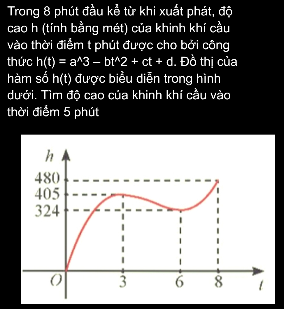 Trong 8 phút đầu kể từ khi xuất phát, độ 
cao h (tính bằng mét) của khinh khí cầu 
vào thời điểm t phút được cho bởi công 
thức h(t)=a^(wedge)3-bt^(wedge)2+ct+d. Đồ thị của 
hàm số h(t) được biểu diễn trong hình 
dưới. Tìm độ cao của khinh khí cầu vào 
thời điểm 5 phút