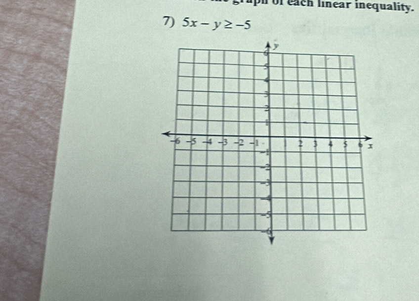 ph of each linear inequality. 
7) 5x-y≥ -5