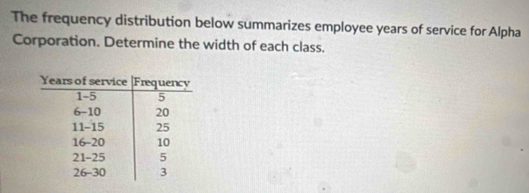 The frequency distribution below summarizes employee years of service for Alpha 
Corporation. Determine the width of each class.