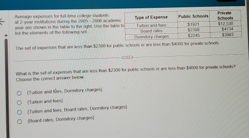 Average expenses for full-time college students
at 2-year institutions during the 2005 - 2006 acade
year are shown in the table to the right. Use the ta
list the elements of the following set 
The set of expenses that are less than $230D for public schools or are less than $4000 for private schools
What is the set of expenses that are less than $2300 for public schools or are less than $4000 for private schools?
Choose the correct answer below
(Tuition and fees, Dormitory charges)
Tuition and fees
Tuition and fees, Board rates, Dormitory charges
Board rates, Dormitory charges