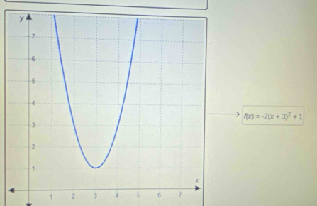 f(x)=-2(x+3)^2+1
1 2 3