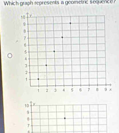 Which graph represents a geometric sequence?
10 y
9
8
7
A