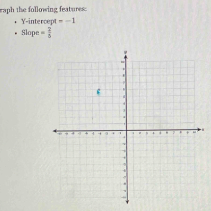 raph the following features: 
Y-intercept =-1
Slope = 2/5 
x