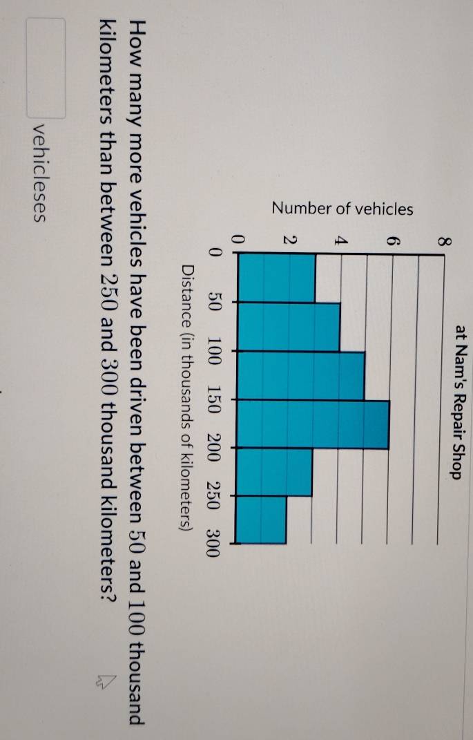 at Nam's Repair Shop 
8
6
4
2
0
0 50 100 150 200 250 300
Distance (in thousands of kilometers) 
How many more vehicles have been driven between 50 and 100 thousand
kilometers than between 250 and 300 thousand kilometers? 
□ vehicleses