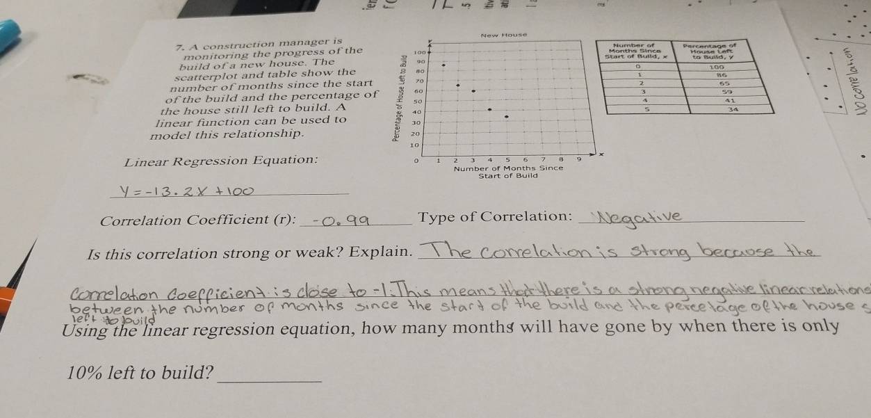 A construction manager is 
monitoring the progress of the 
build of a new house. The 
scatterplot and table show the 
of the build and the percentage ofF 
number of months since the start 
the house still left to build. A 
linear function can be used to 
model this relationship. 
Linear Regression Equation: 
_ 
Correlation Coefficient (r):_ Type of Correlation:_ 
Is this correlation strong or weak? Explain._ 
_ 
Using the linear regression equation, how many months will have gone by when there is only
10% left to build?_
