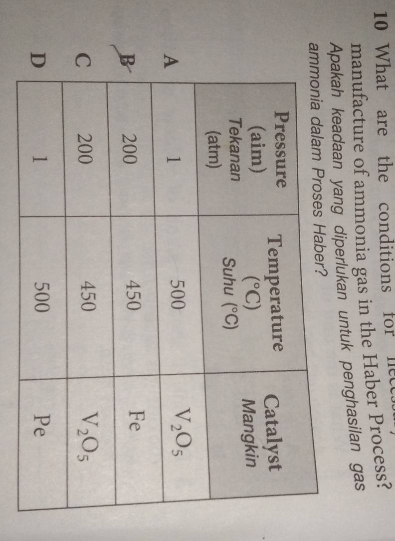 What are the conditions for neces.
manufacture of ammonia gas in the Haber Process?
Apakah keadaan yang diperlukan untuk penghasilan gas
a