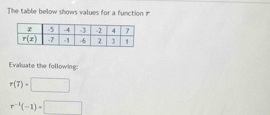 The table below shows values for a function ₹
Evaluate the following:
r(7)=□
r^(-1)(-1)=□