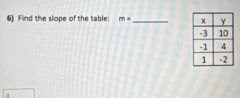 Find the slope of the table: m= _
-3