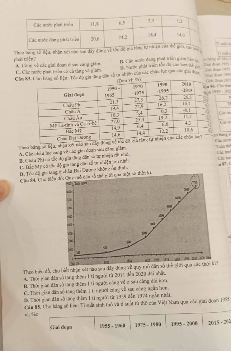 Ti suất sĩ
Theo bảng số liệu, nhận xét nào sau đâ Ti sudt 
phát triển? B. Các nước đang phát triển giảm liên tực s0 báng số liệu, n
A. Càng về các giai đoạn ở sau cảng giám. D. Nước phát triển tốc độ cao hơn thể giới Giai đoạn 1955
C. Các nước phát triển có cả tăng và giảm. Giai đoạn 1975
Câua tăng dân số tự nhiện của các châu lục qua các giai đoạn, Giai đoạn 1995
201
hàn
ác nư
ác n
Theo bảng số liệu, nhận xét nào sau đây đng snước
A. Các châu lục càng về các giai đoạn sau càng giảm. Toàn thể
B. Châu Phi có tốc độ gia tăng dân số tự nhiện rất nhỏ. Các nướ Các nư
C. Bắc Mỹ có tốc độ gia tăng dân số tự nhiện lớn nhất.
D. Tốc độ gia tăng ở châu Đại Dương không ổn định. u 87. C
Câu 84. Cho biểuố thế giới qua một số thời kì.
te
Theo biểu đồ, cho biết nhận xét nào sau đây đúng về
A. Thời gian dân số tăng thêm 1 ti người từ 2011 đến 2020 dài nhất.
B. Thời gian dân số tăng thêm 1 ti người cảng về ở sau càng dài hơn.
C. Thời gian dân số tăng thêm 1 ti người càng về sau càng ngắn hơn.
D. Thời gian dân số tăng thêm 1 tỉ người từ 1959 đến 1974 ngắn nhất.
Câu 85. Cho băng số liệu: Tí suất sinh thô và tỉ suất tử thô của Việt Nam qua các giai đoạn 1955 -
vị; %o
Giai đoạn 1955 - 1960 1975 - 1980 1 995-20 00 2015 - 202