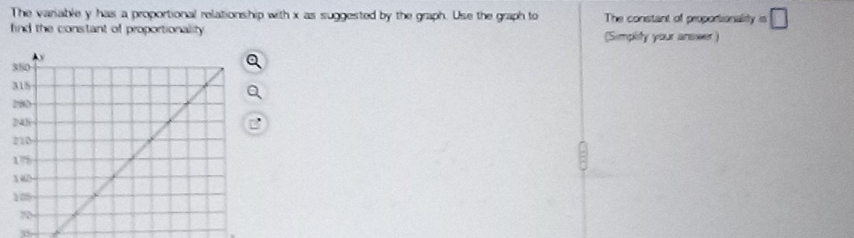 The variable y has a proportional relationship with x as suggested by the graph. Use the graph to The constant of proportsionality =□
find the constant of proportionality 
(Simplity your answer )