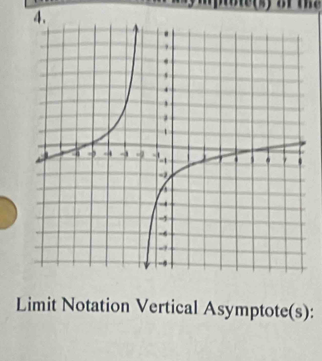 Limit Notation Vertical Asymptote(s):