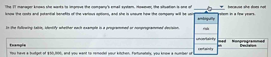 The IT manager knows she wants to improve the company's email system. However, the situation is one of because she does not
know the costs and potential benefits of the various options, and she is unsure how the company will be usir stem in a few years.
ambiguity
In the following table, identify whether each example is a programmed or nonprogrammed decision. risk
uncertainty med Nonprogrammed
on
Example certainty Decision
You have a budget of $50,000, and you want to remodel your kitchen. Fortunately, you know a number of