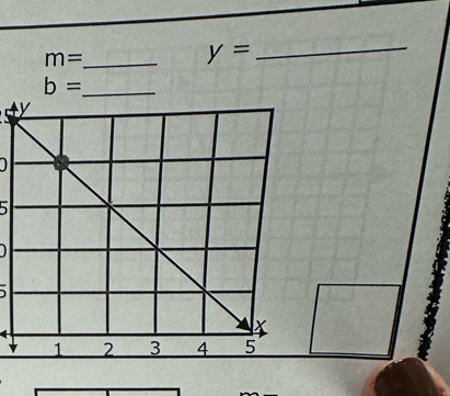 m=
y=
_ 
_ b=

5