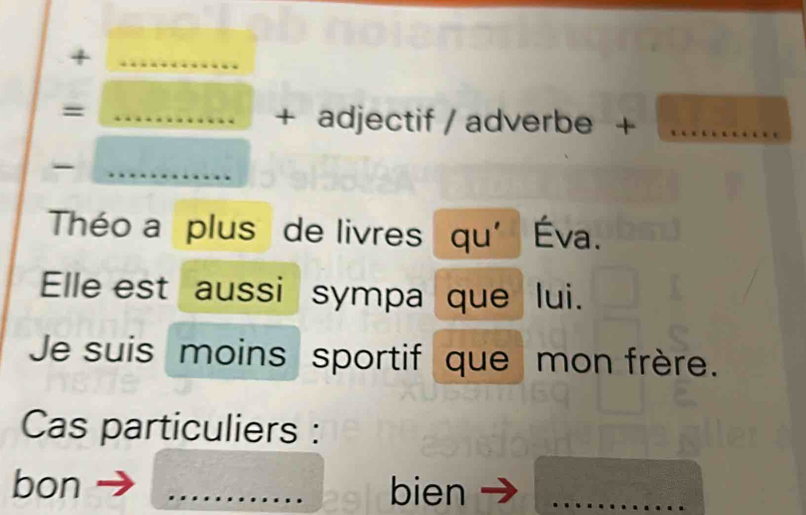 +
= □ /□  +adj __ ectif / adverbe +_ 
Théo a plus de livres qu' Éva. 
Elle est aussi sympa que lui. 
Je suis moins sportif que mon frère. 
Cas particuliers : 
bon _bien_