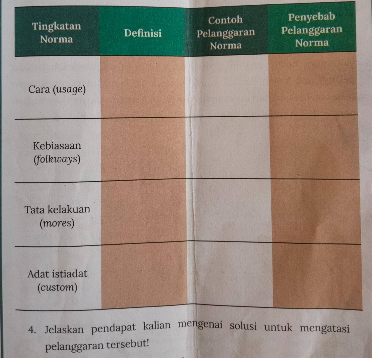 Penyebab 
pelanggaran tersebut!