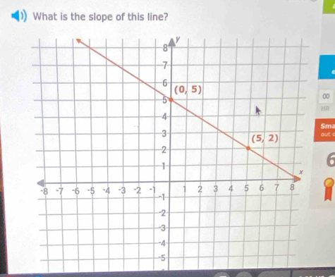 What is the slope of this line?
00
HR
Sm
out c
6