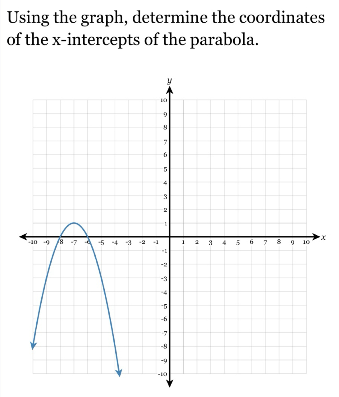 Risolto:Using the graph, determine the coordinates of the x-intercepts ...